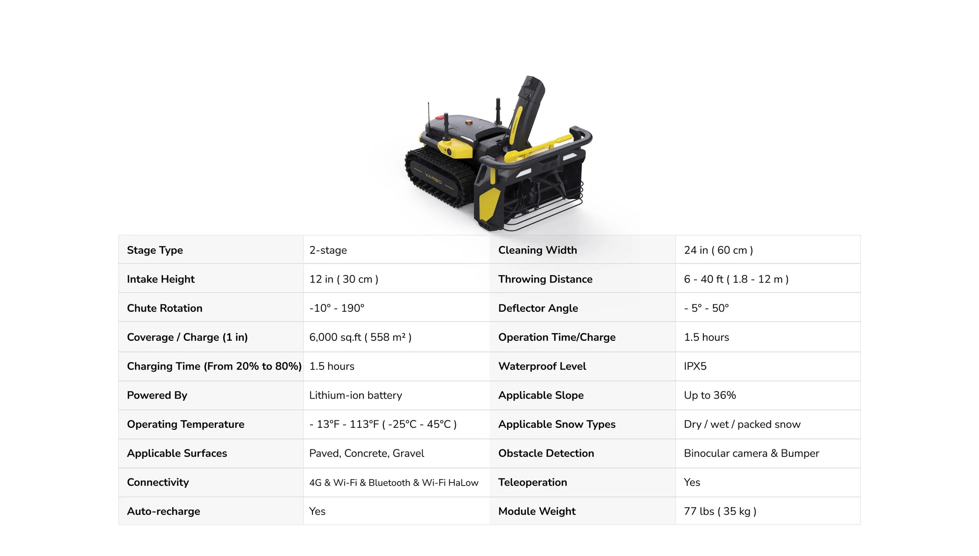 Yarbo Core & Snowblower image 4