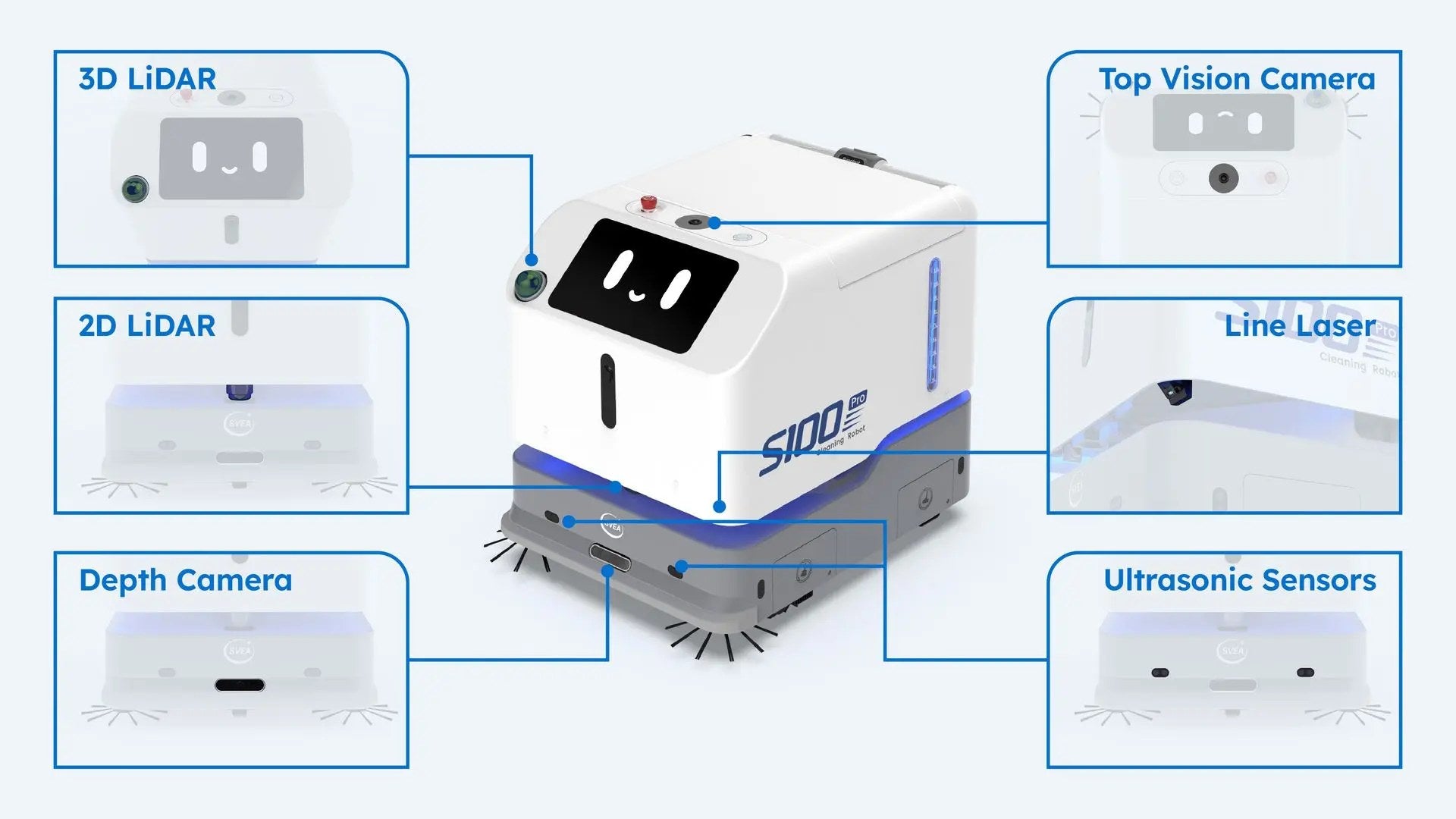 Sveabot S100 Pro sensor array — 3D LiDAR, 2D LiDAR, depth camera, top vision camera, line laser and ultrasonic sensors
