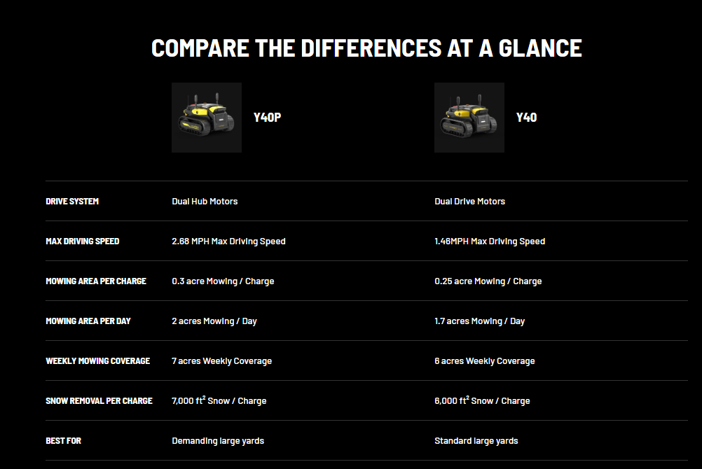 Yarbo Y40 vs Y40P comparison
