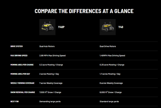 Yarbo Y40 vs Y40P comparison